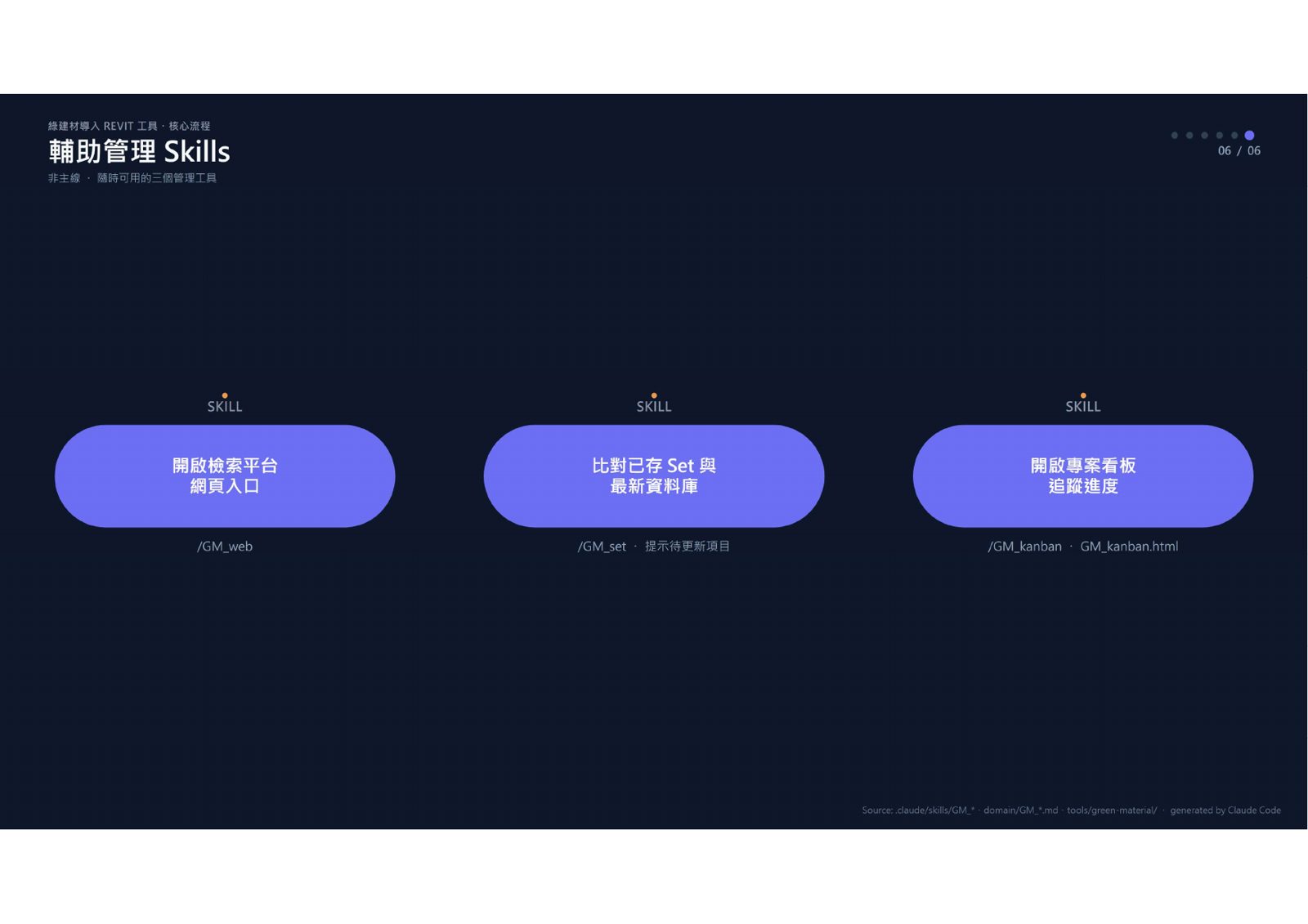 REVIT綠建材導入流程的三個輔助管理Skills路徑與功能