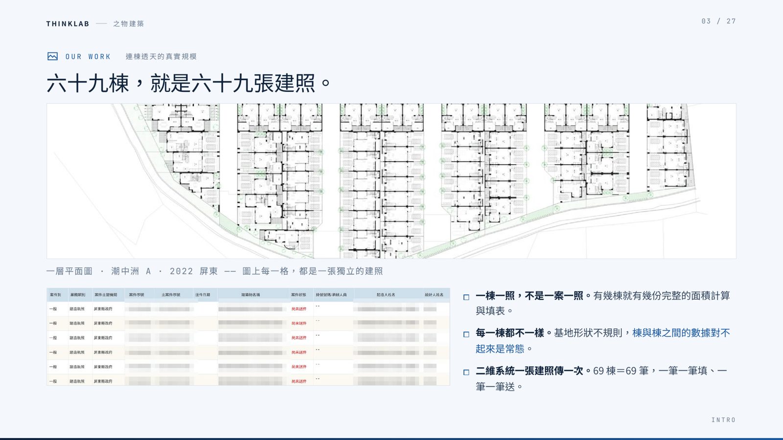 屏東潮洲A連棟透天案69張建照申報流程