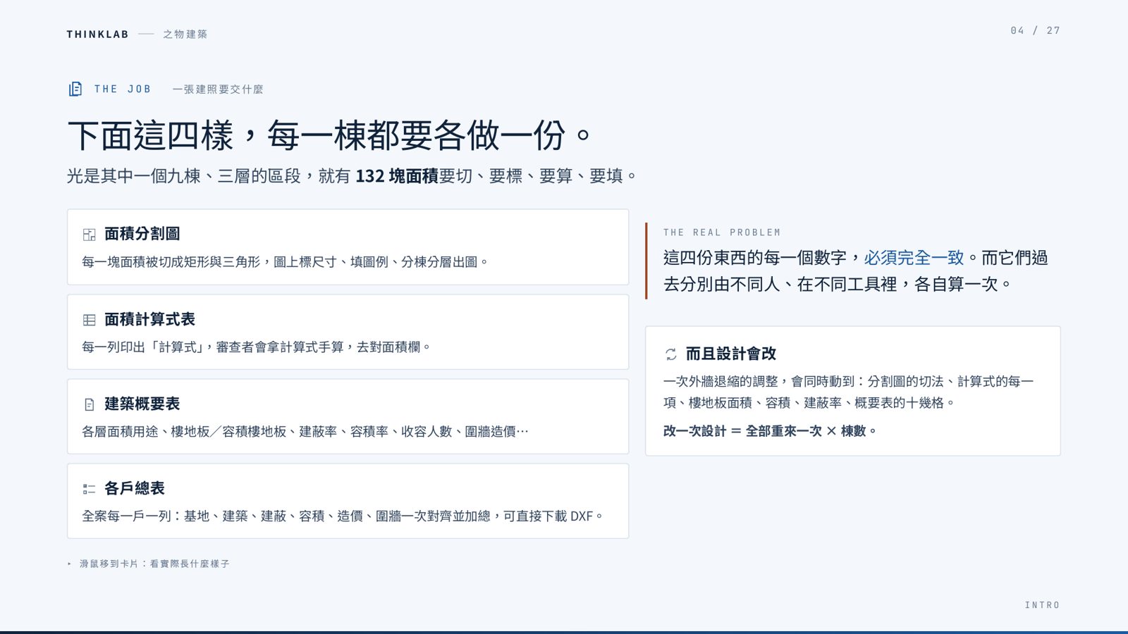 THINKLAB 簡報說明建照四項面積文件與設計變更重算痛點