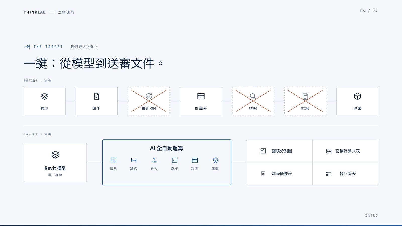 之物建築展示以Revit模型經AI自動產出送審文件。