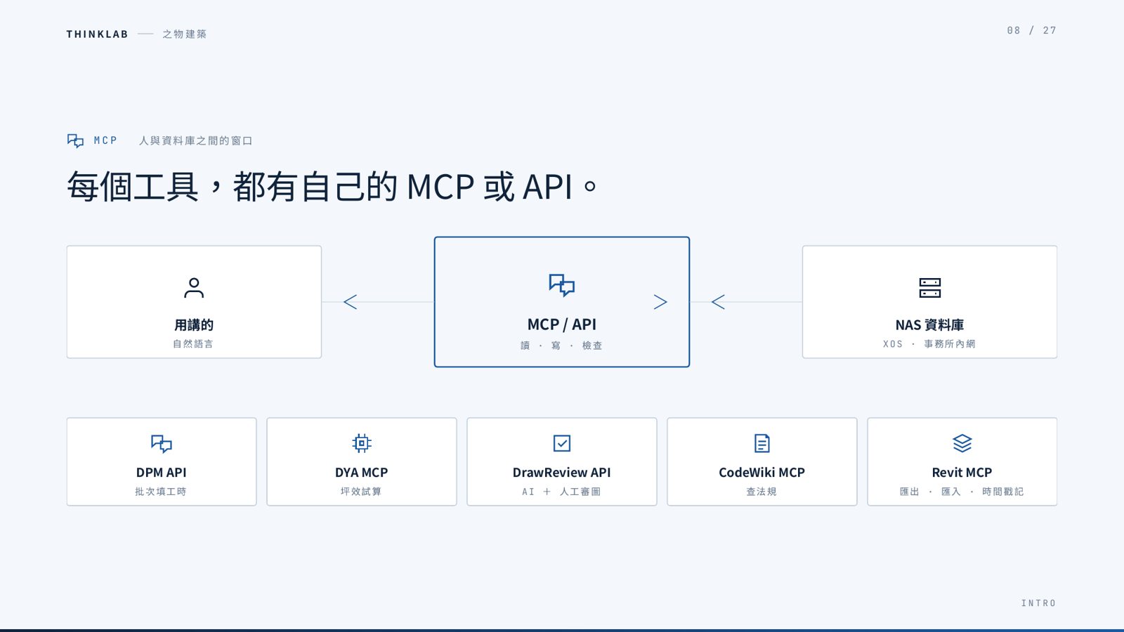 之物建築展示 CodeWiki 與 Revit 等 MCP 工具架構