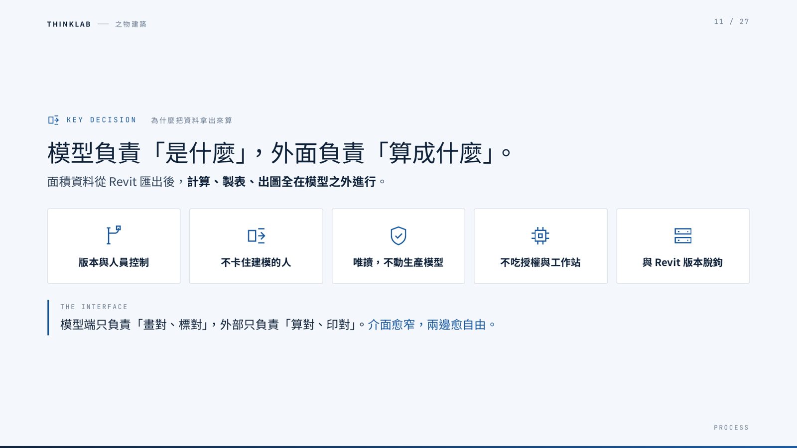 THINKLAB解說Revit面積資料匯出外部計算之決策