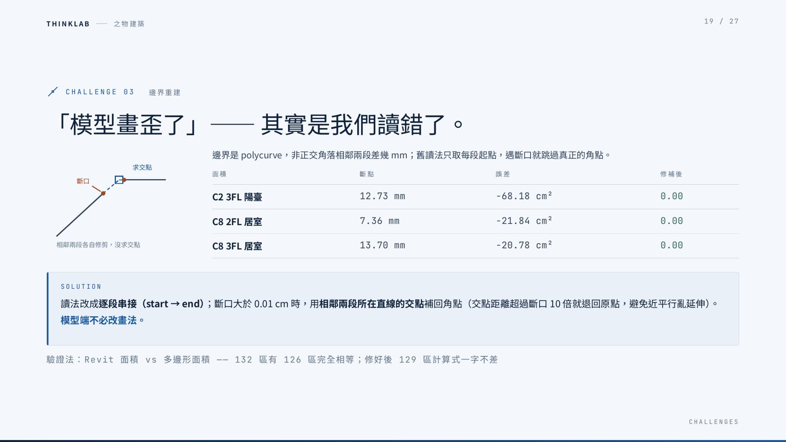 之物建築提出Revit面積誤差修補方案
