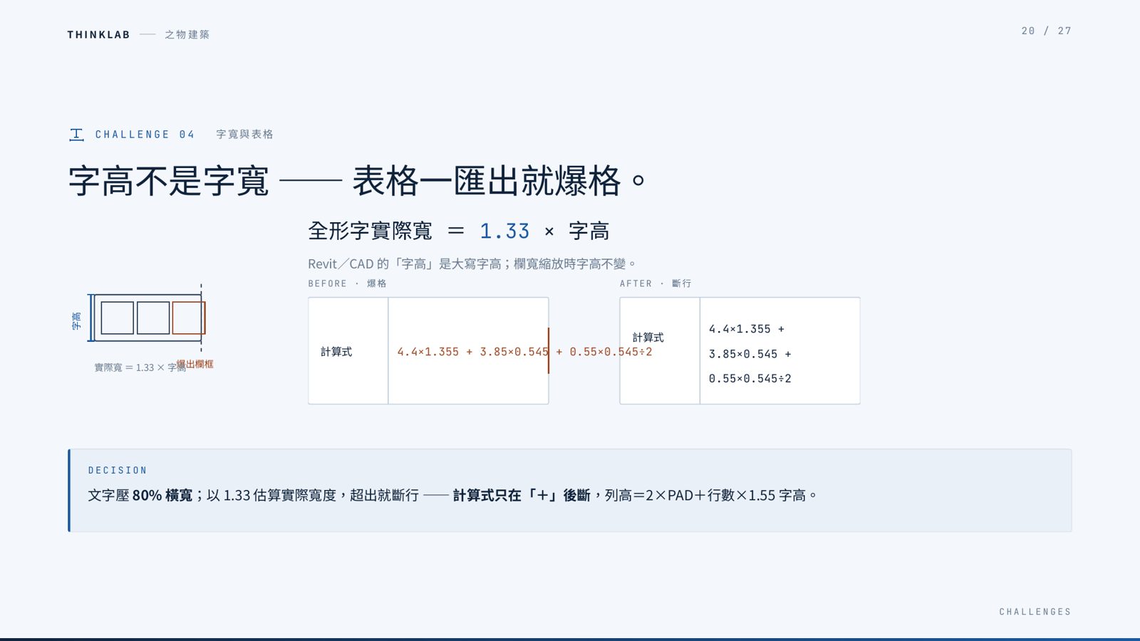 Revit表格爆格問題與1.33倍字寬換行決策