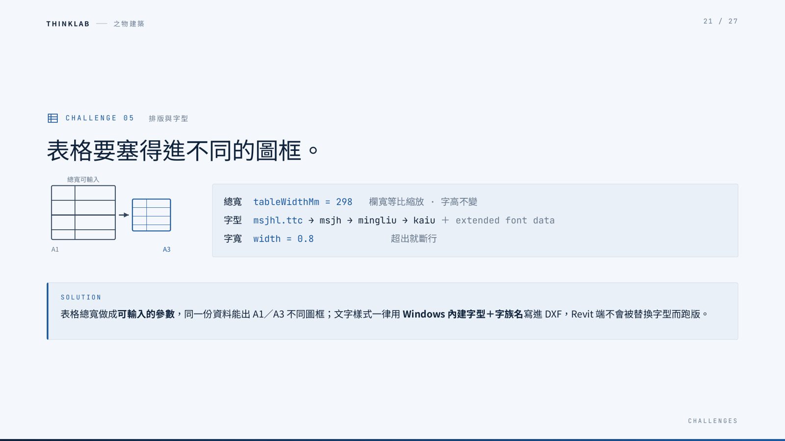 THINKLAB 簡報說明以 DXF 與 Revit 解決 A1/A3 表格圖框排版