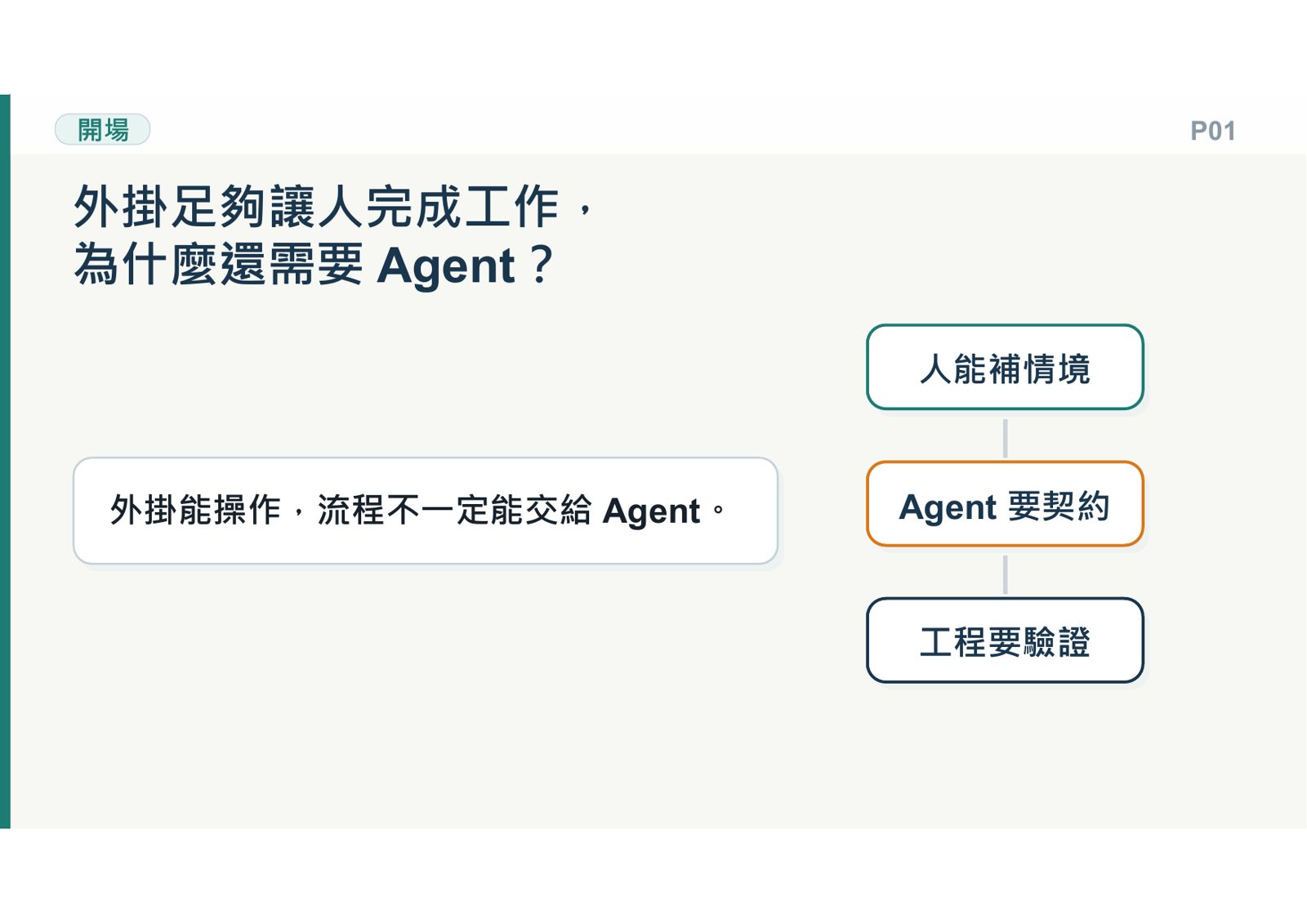 簡報P01探討外掛與Agent的差異與契約