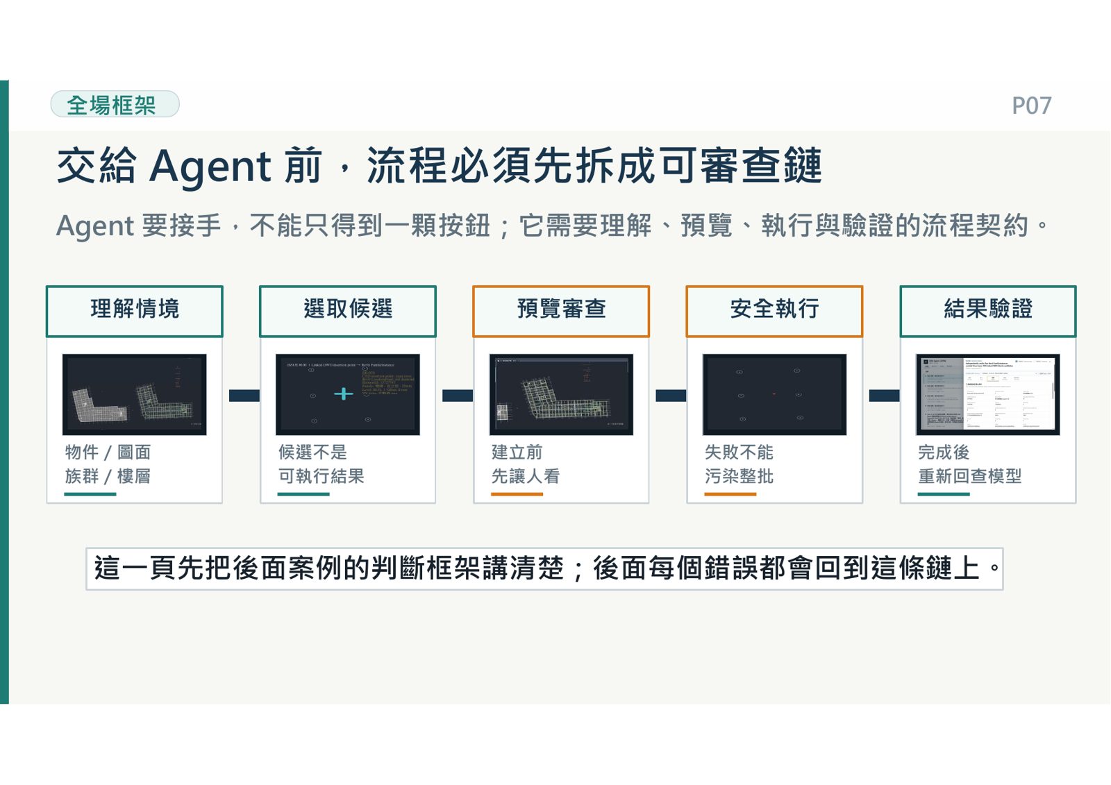 Agent自動化流程拆解為五階段可審查鏈