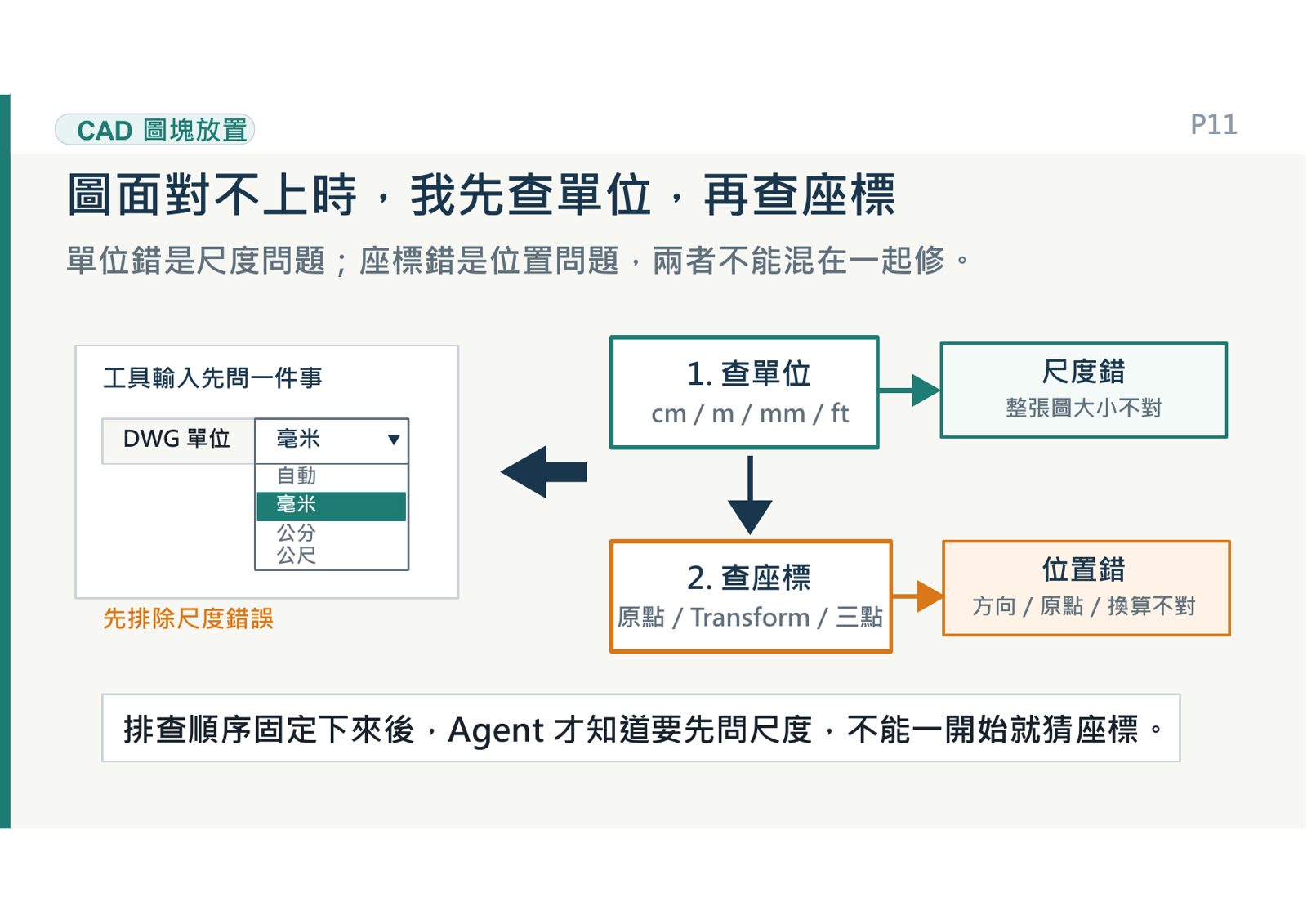CAD圖面對齊先排查DWG單位再查座標之流程