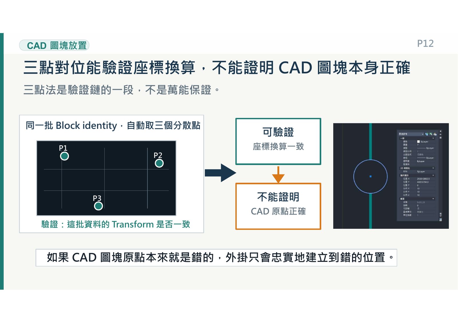 說明 CAD 圖塊三點對位與 Transform 座標驗證限制