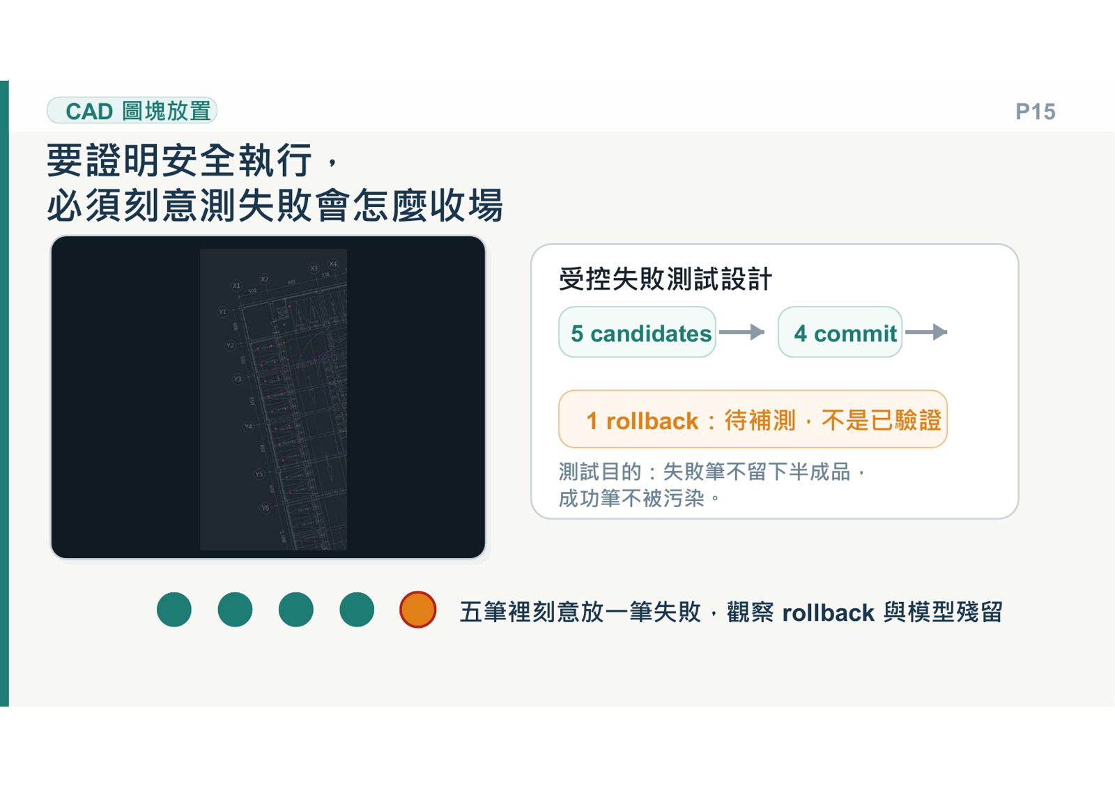 CAD圖塊放置之受控失敗測試與機制