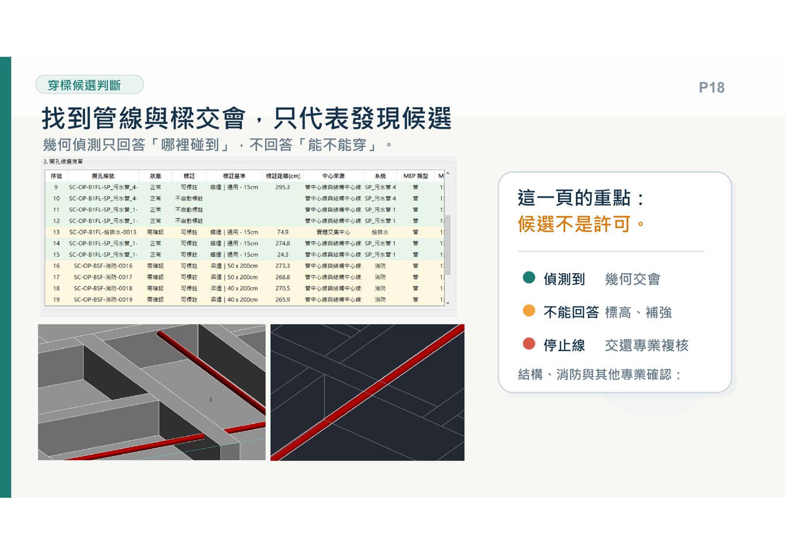 穿樑開孔候選清單說明幾何交會不等於許可