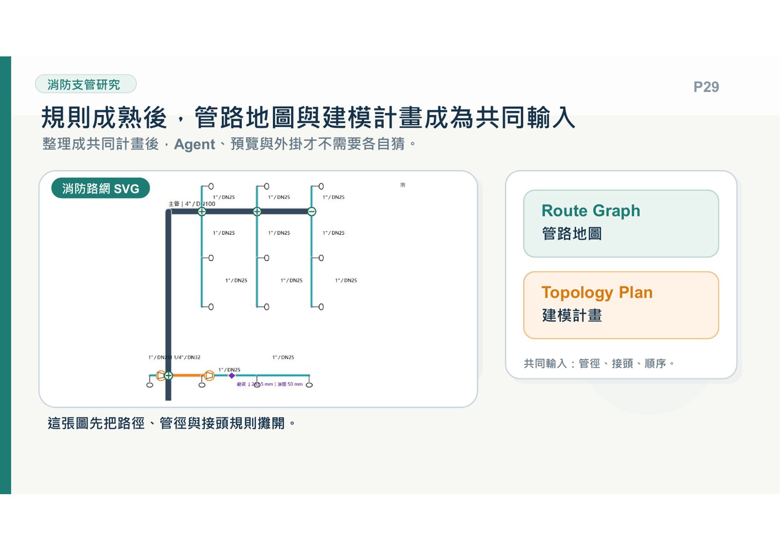 消防支管 Route Graph 與 Topology Plan 共同輸入架構說明