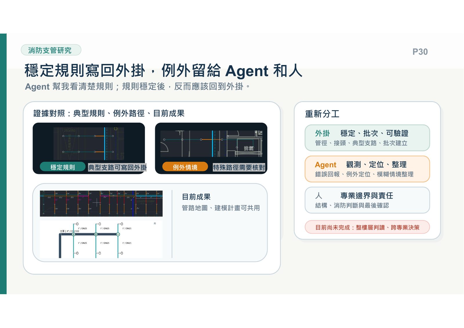 消防支管研究中外掛與Agent的分工圖
